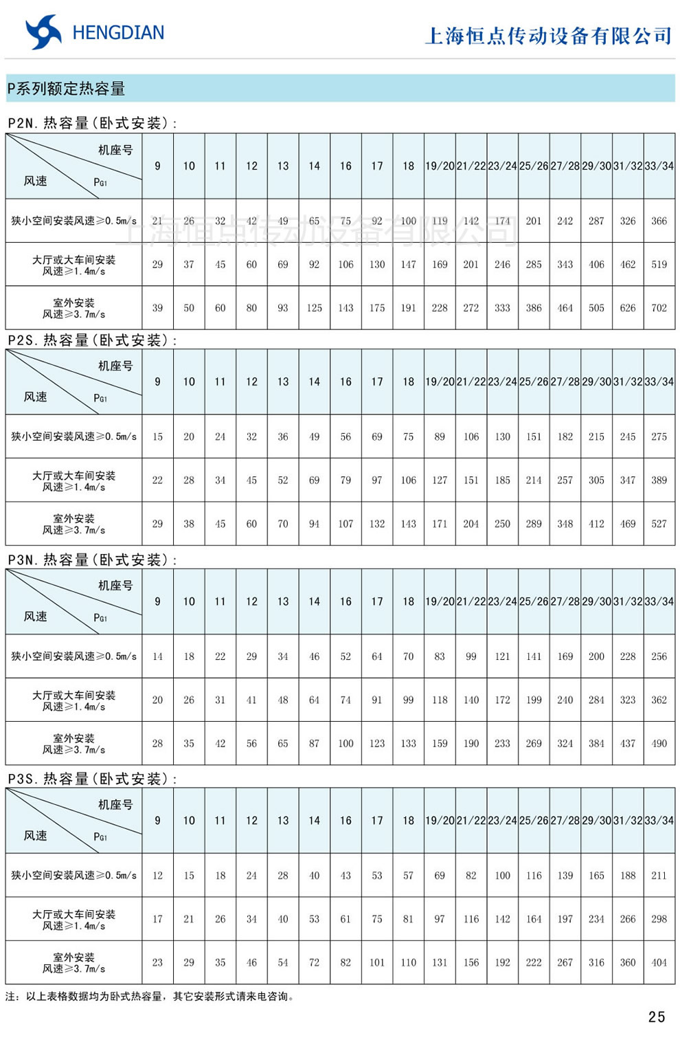P系列行星齒輪減速器的額定熱容量