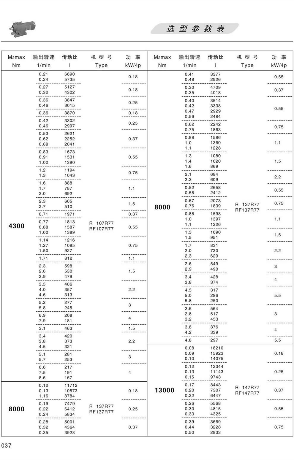選型參數表-按扭矩選4300 8000 13000N.m 