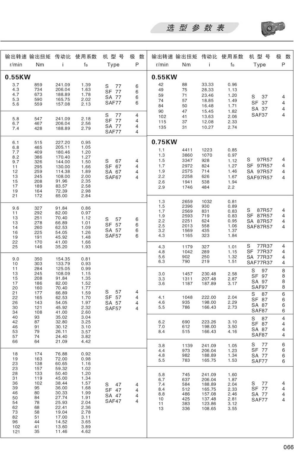 S系列減速機選型參數表-0.75KW