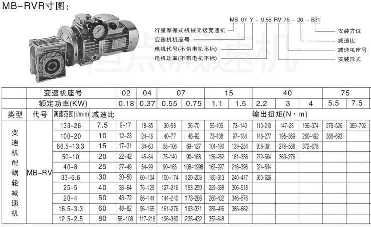MB-RV組合減速機選型表