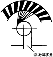 齒輪基本術語錐齒輪、準雙曲面齒輪及其齒輪副