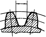 齒輪基本術語錐齒輪、準雙曲面齒輪及其齒輪副