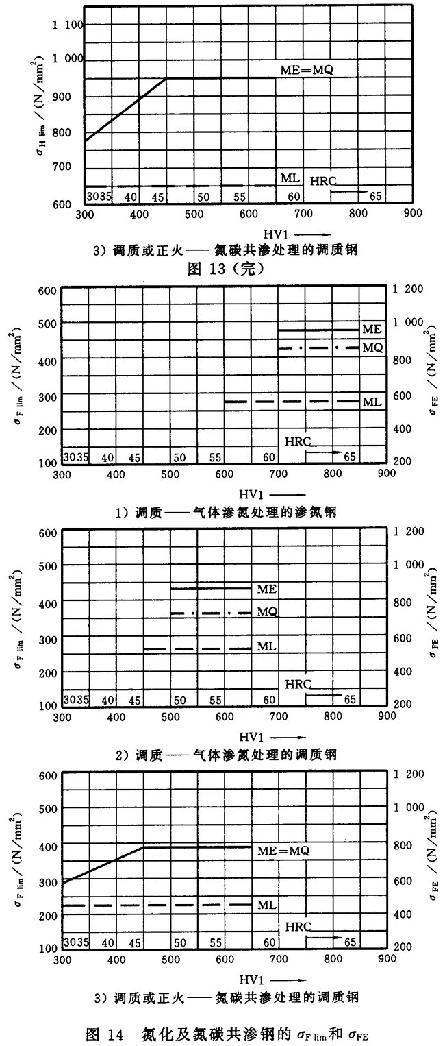 齒輪材料及熱處理質量檢驗要求
