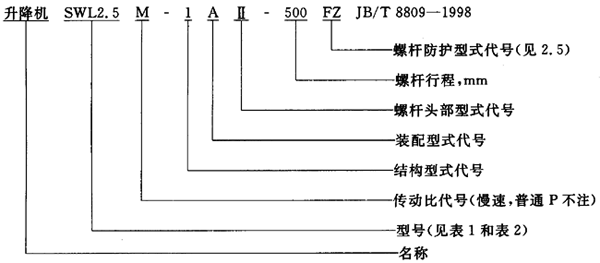SWL蝸輪螺杆升降機範圍、型式