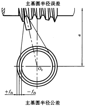 蝸杆副的側隙規定、圖樣标注