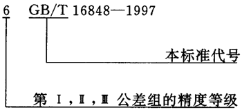 蝸杆副的側隙規定、圖樣标注