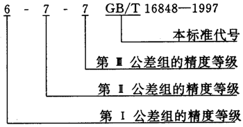 蝸杆副的側隙規定、圖樣标注