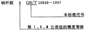 蝸杆副的側隙規定、圖樣标注