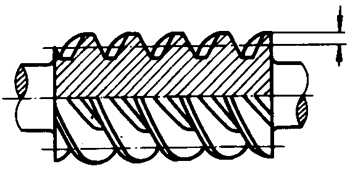 圓柱蝸杆、蝸輪術語及代号圓柱蝸杆