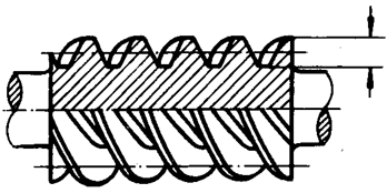 圓柱蝸杆、蝸輪術語及代号圓柱蝸杆