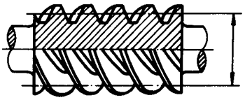 圓柱蝸杆、蝸輪術語及代号圓柱蝸杆