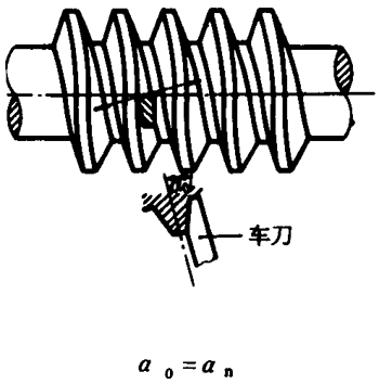 圓柱蝸杆、蝸輪術語及代号圓柱蝸杆