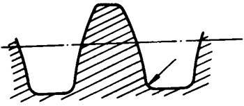 圓柱蝸杆、蝸輪術語及代号圓柱蝸杆