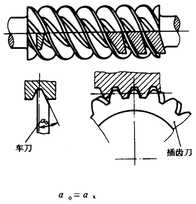 圓柱蝸杆、蝸輪術語及代号圓柱蝸杆