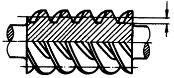 圓柱蝸杆、蝸輪術語及代号圓柱蝸杆