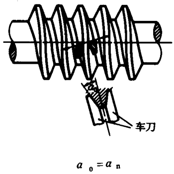 圓柱蝸杆、蝸輪術語及代号圓柱蝸杆