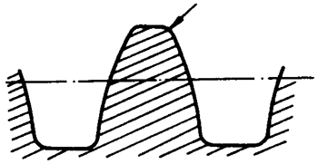 圓柱蝸杆、蝸輪術語及代号圓柱蝸杆