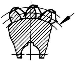 圓柱蝸杆、蝸輪術語及代号蝸輪