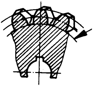 圓柱蝸杆、蝸輪術語及代号蝸輪