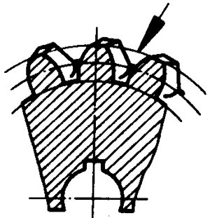 圓柱蝸杆、蝸輪術語及代号蝸輪
