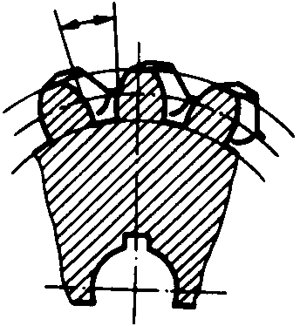 圓柱蝸杆、蝸輪術語及代号蝸輪