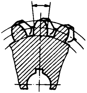 圓柱蝸杆、蝸輪術語及代号蝸輪