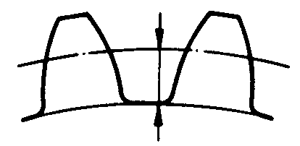 圓柱蝸杆、蝸輪術語及代号蝸輪