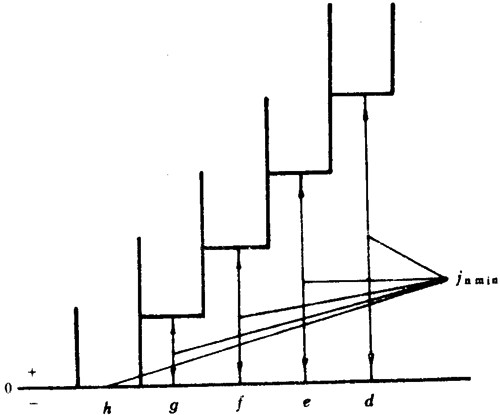 小模數圓柱蝸杆、蝸輪精度側隙