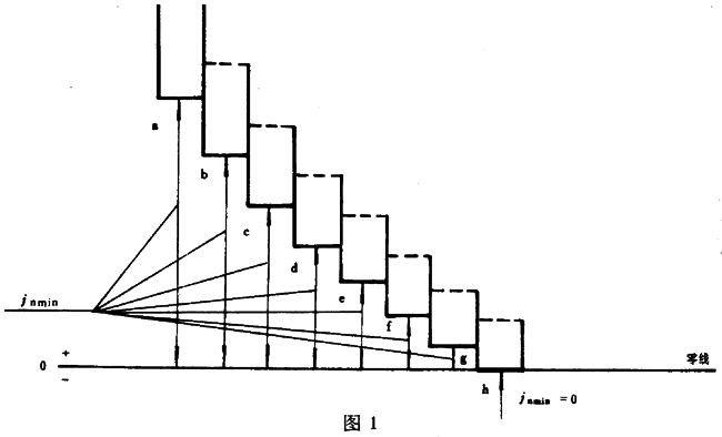 圓柱蝸杆、蝸輪精度蝸杆傳動的側隙規定
