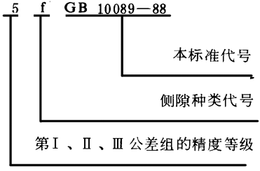 圓柱蝸杆、蝸輪精度圖樣标注