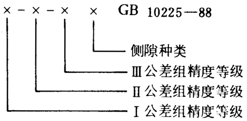 小模數錐齒輪精度側隙、圖樣标注