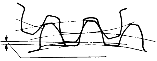 錐齒輪和準雙曲面齒輪術語基本尺寸參數