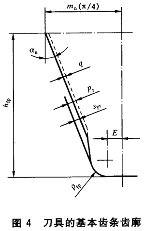 漸開線直齒和斜齒圓柱齒輪承載能力計算方法 工業齒輪應用齒根彎曲強度計算