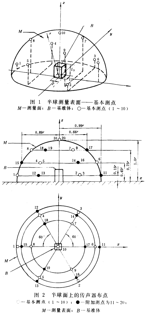 齒輪裝置噪聲及功率級測定方法測試儀器、測試對象