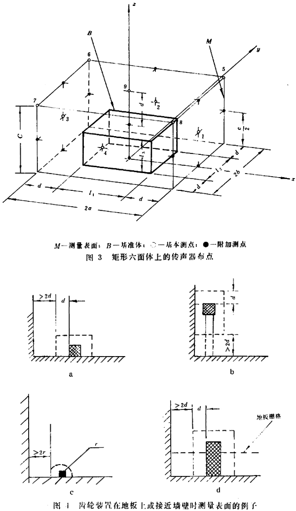 齒輪裝置噪聲及功率級測定方法測試儀器、測試對象