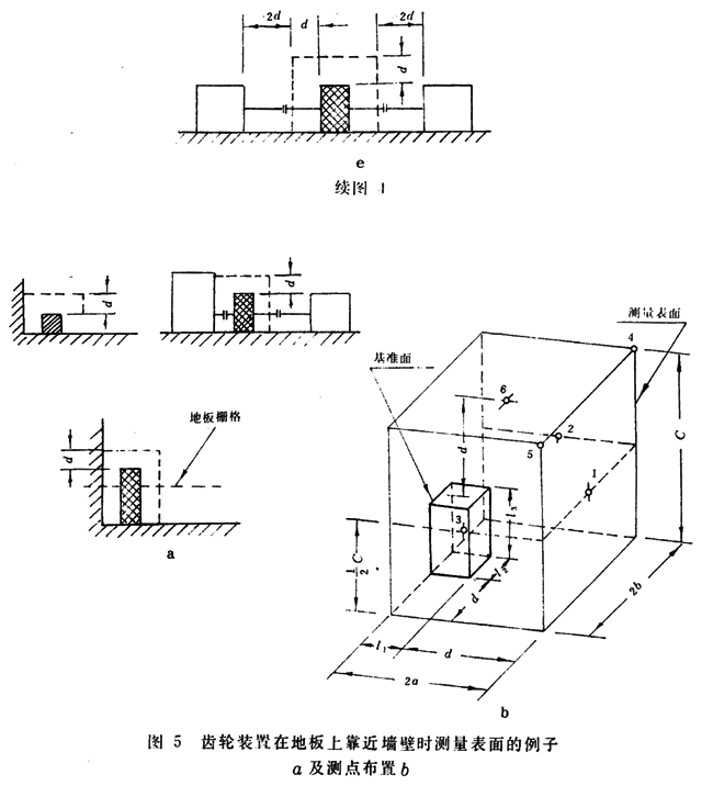 齒輪裝置噪聲及功率級測定方法測試儀器、測試對象
