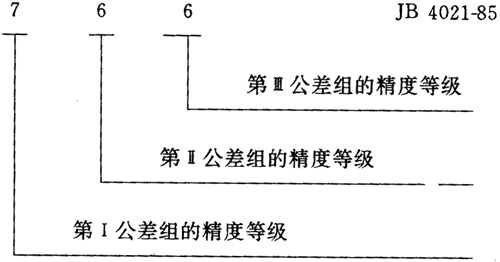 圓弧圓柱齒輪精度其他、圖樣标注