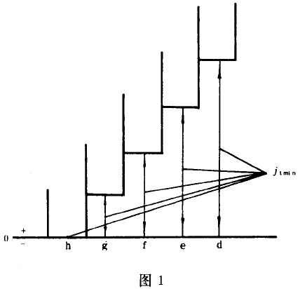 小模數漸開線圓柱齒輪精度公差與檢驗、側隙