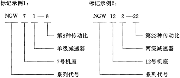 NGW型行星齒輪減速器型式與尺寸