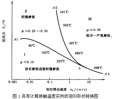 圓柱齒輪、錐齒輪和準雙曲面齒輪膠合承載能力計算方法第1部分：閃溫法膠合和磨損
