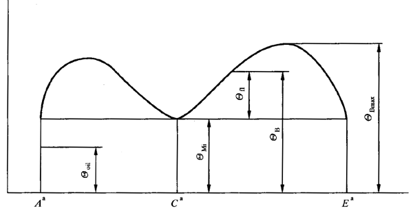 圓柱齒輪、錐齒輪和準雙曲面齒輪膠合承載能力計算方法第1部分：閃溫法基本公式