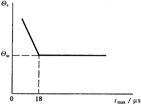 圓柱齒輪、錐齒輪和準雙曲面齒輪膠合承載能力計算方法第1部分：閃溫法膠合溫度和安全性