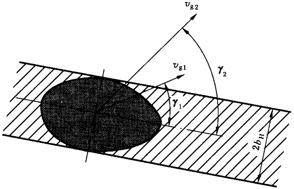 圓柱齒輪、錐齒輪和準雙曲面齒輪膠合承載能力計算方法第1部分：閃溫法附錄