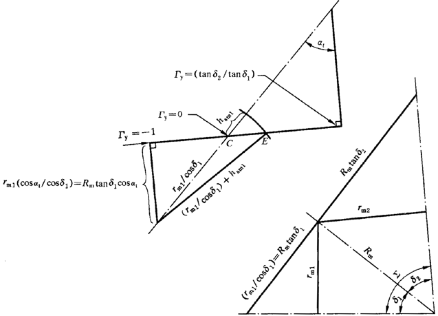 圓柱齒輪、錐齒輪和準雙曲面齒輪膠合承載能力計算方法第1部分：閃溫法附錄