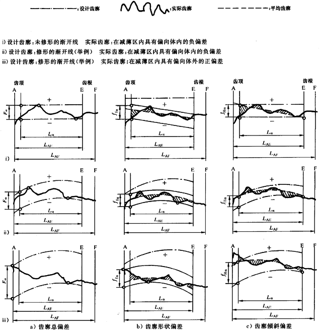 漸開線圓柱齒輪 精度 第1部分：輪齒同側齒面偏差的定義和允許值定義