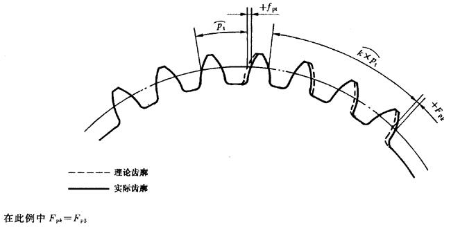 漸開線圓柱齒輪 精度 第1部分：輪齒同側齒面偏差的定義和允許值定義
