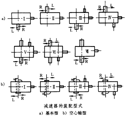 圓錐—圓柱齒輪減速器類型、特點和适用範圍、裝配型式、代号示例