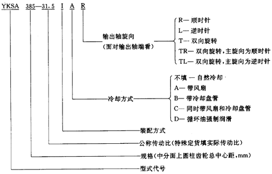 圓錐—圓柱齒輪減速器類型、特點和适用範圍、裝配型式、代号示例