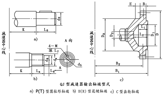 QJ型起重機減速機軸端型式、型号标記