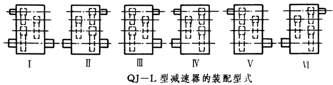 QJ-L型起重機立式減速器工作條件、型式、型号标記
